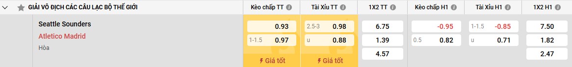 Đánh Giá Về Đội Hình Atl Madrid