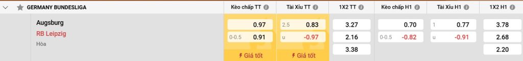 RB Leipzig và sức mạnh của họ