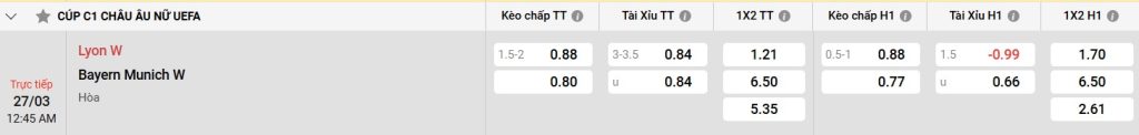 Những thách thức cho Bayern Munich W