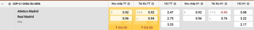 Sự mạnh mẽ của Atlético Madrid
