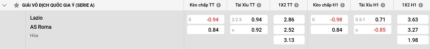Đánh giá về AS Roma