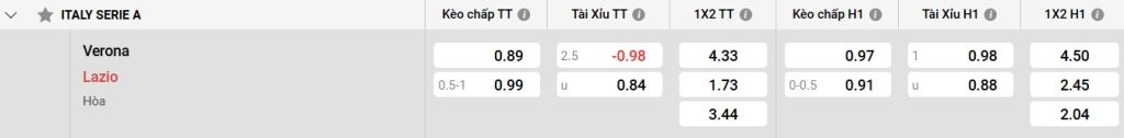 Đánh giá về Lazio