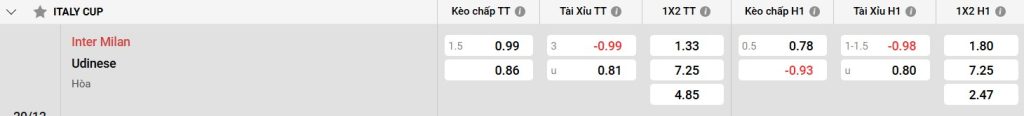 Udinese: Đối thủ tiềm tàng