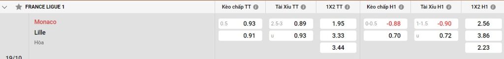 Thành tích đối đầu giữa Monaco và Lille