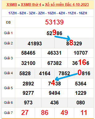 Soi cầu kqxs 3 miền